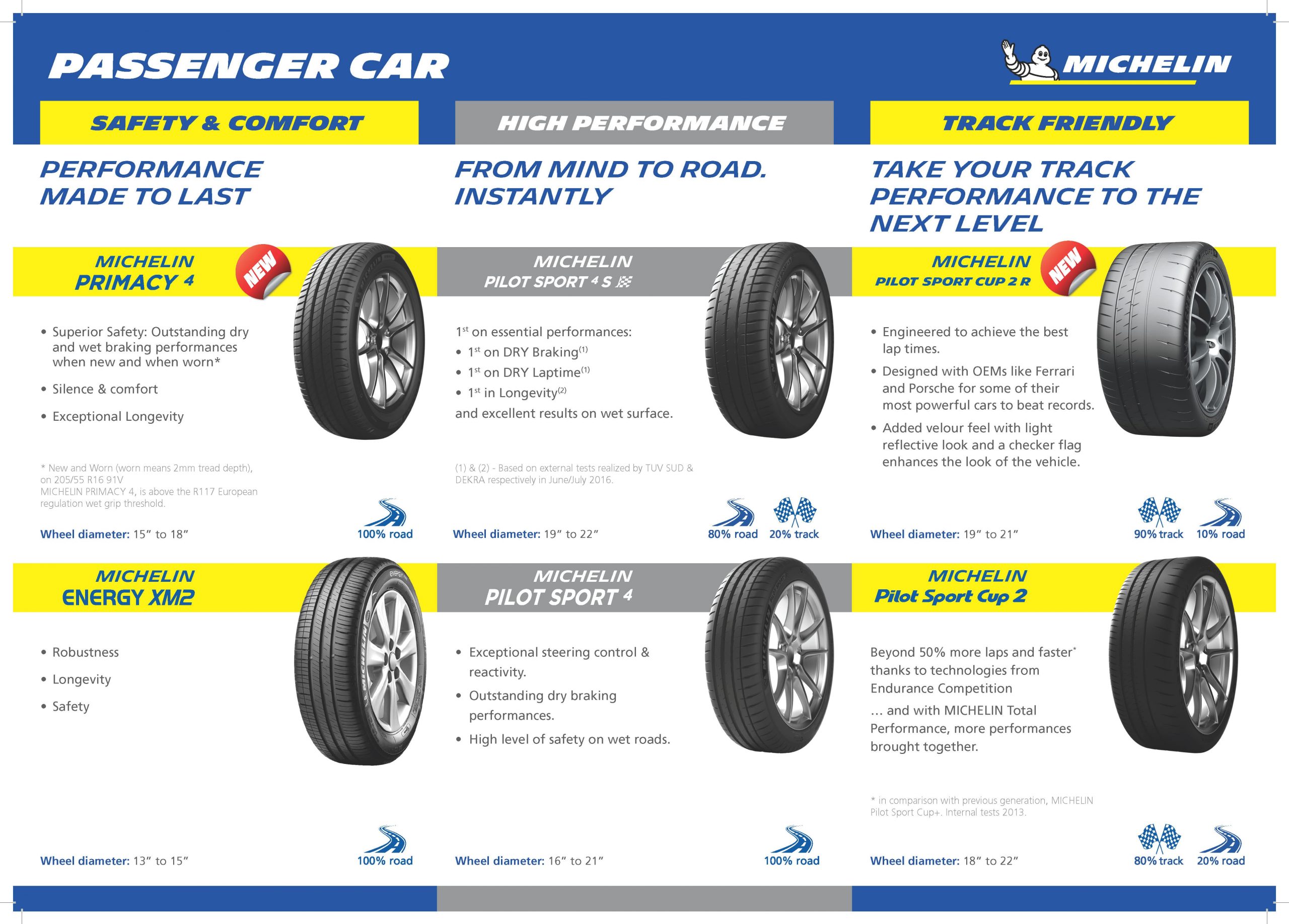 Pilot Sport 4 SUV tyre patterns