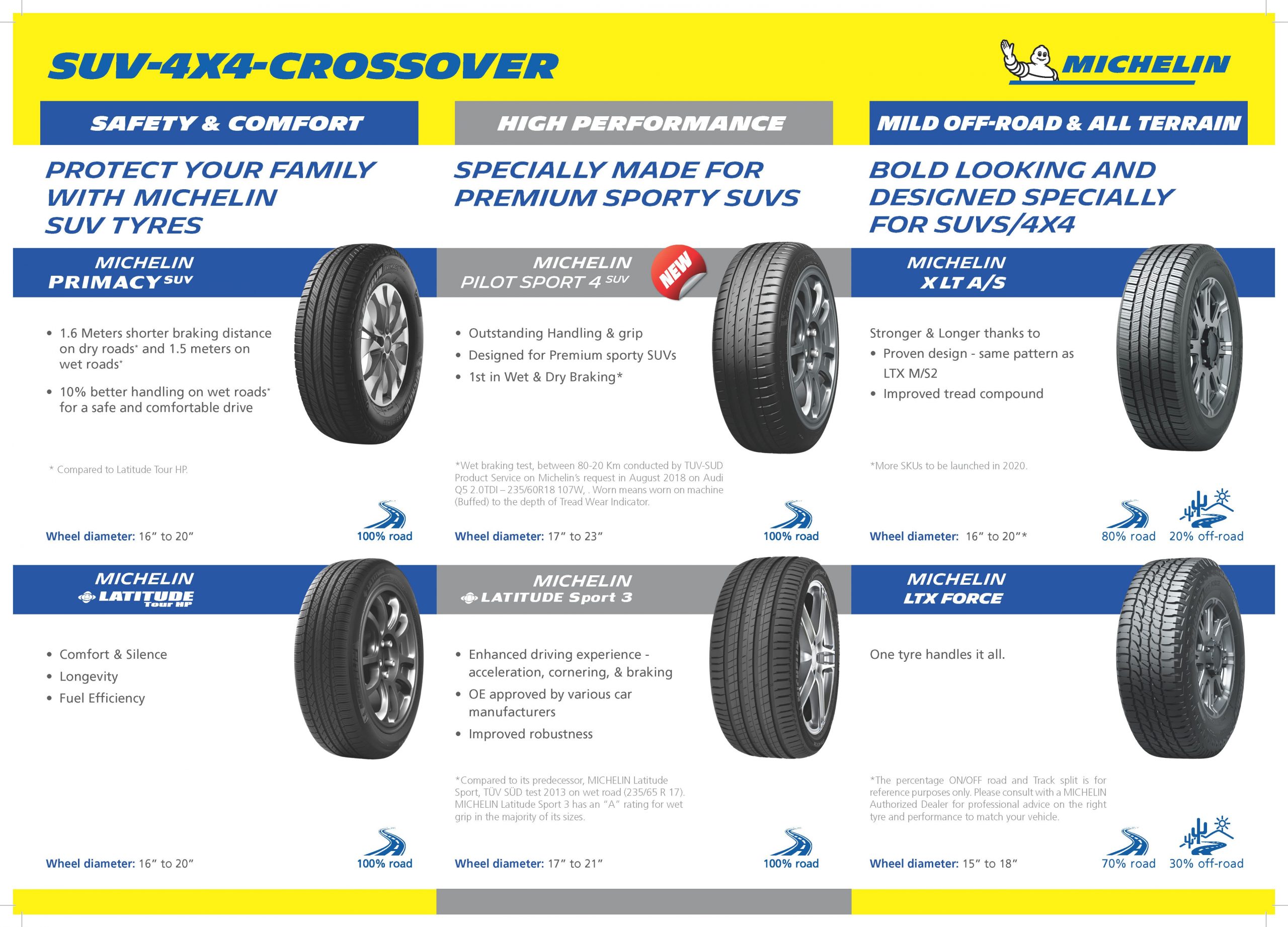 Michelin tires pattern info regarding different roads