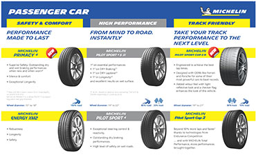 Michelin Pilot Sport 4 Suv and Other Patterns